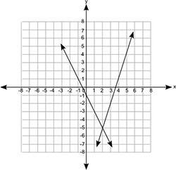 Need !  4. which of the following graphs shows a pair of lines that represent the equat