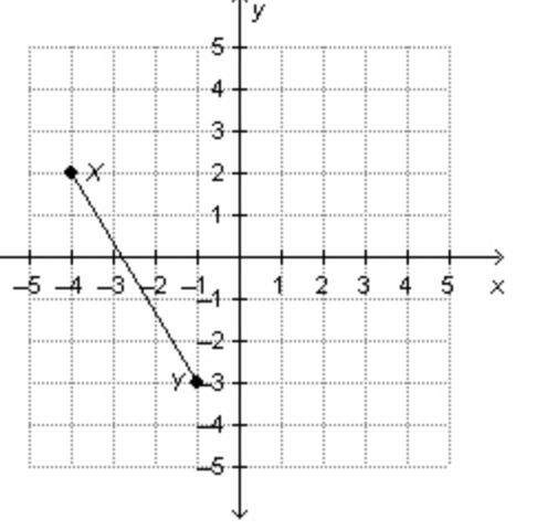 In a right triangle, the hypotenuse has endpoints xy, shown on the graph.