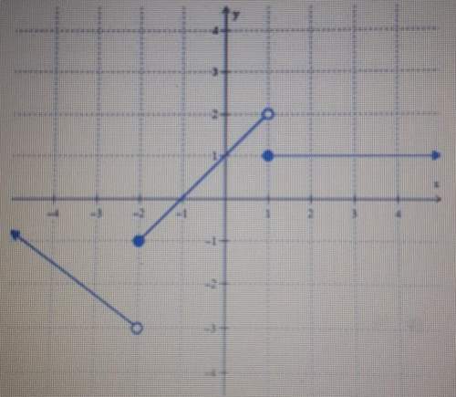Pls use the graph to evaluate the piecewise function at the given values.1.