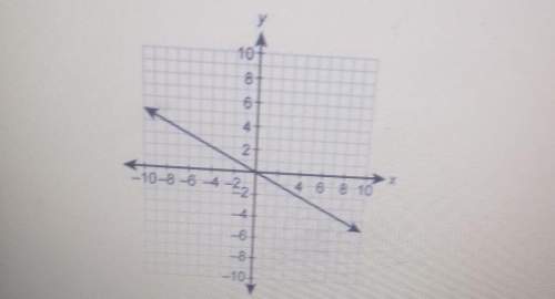 What is the value of the function when x equals 8y= -2y= 4y= -4y= 2