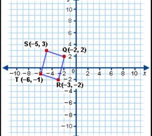 reflect quadrilateral sqrt over the y-axis. then translate the new quadrilateral 3 units to t