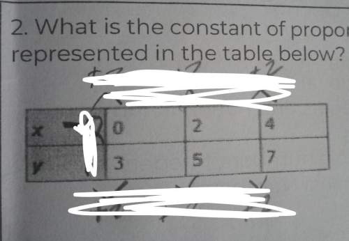 What is the constant of proportionalityrepresented in the table below?