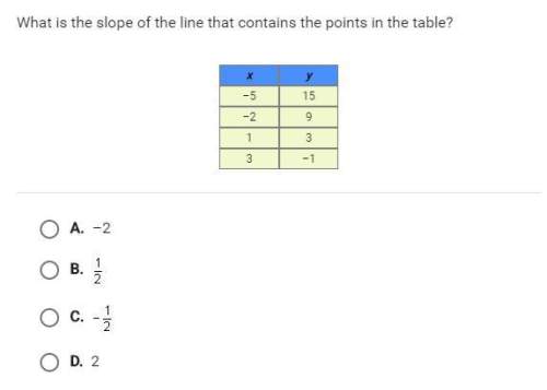 What is the slope of the line that contains the points in the table?