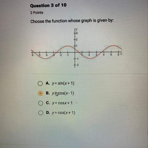 Choose the function whose graph is given below