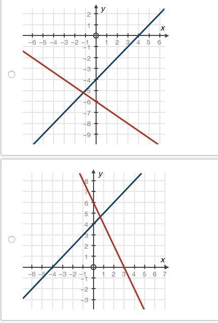 Choose the graph that matches the following system of equations:  x + y = 4  2x + 3y = 1