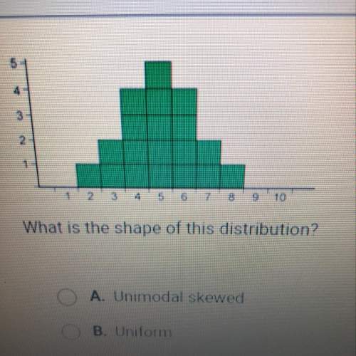 Here is the histogram of a data distribution. what is the shape of this distribution?  a. uni