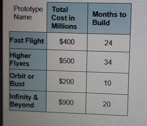 Which prototype is the most cost- and time-effectivesolution? o fast flighto highe