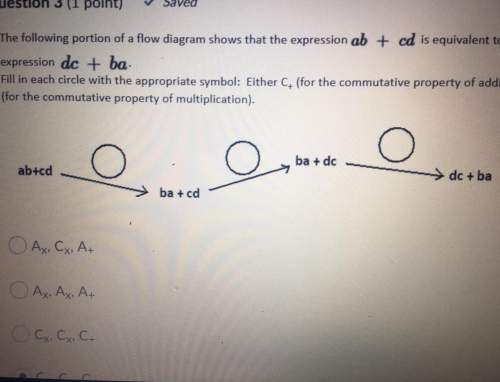 The following portion of a flow diagram shows that the expression ab + cd is equivalent to the expre