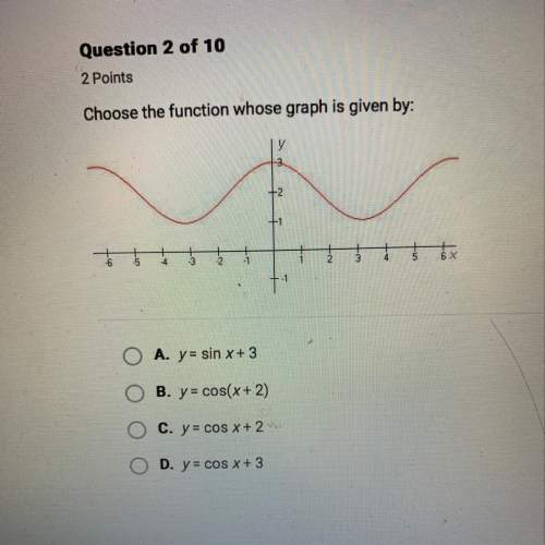 Choose the function whose graph is given below by: