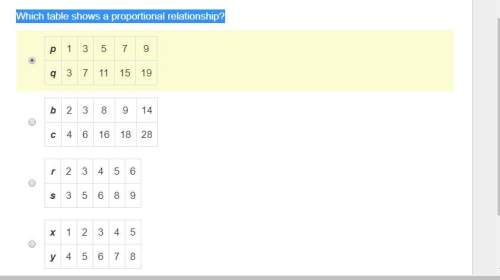 Which table shows a proportional relationship?  ∞∞