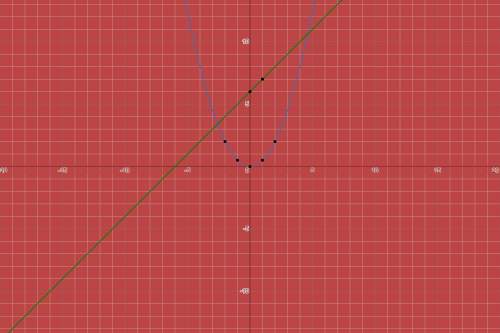 Graph the system of linear inequalities on the coordinate plane. y&gt; -1/2 x2 1/2 y&lt; 1/5 x + 6
