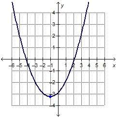 Its timed which graph has a negative rate of change for the interval 0 to 2 on the x-axis?