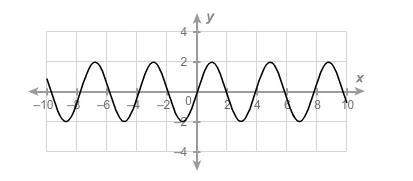 What is the period of the sinusoidal function?  enter your answer in the box.
