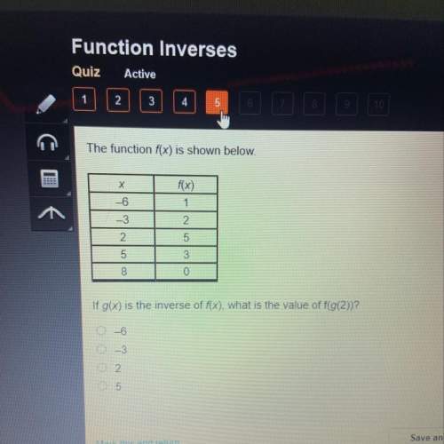 If g(x) is the inverse of f(x), what is the value of f(g(