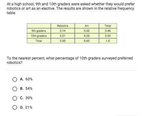 At a high school, 9th and 10th graders were asked whether they would prefer robotics or art as an el