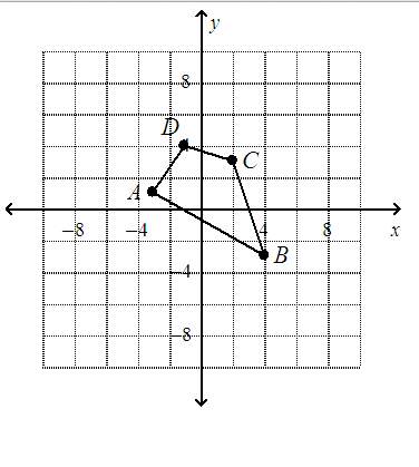 Find the image vertices for a dilation with center (0, 0) and a scale factor of 4.