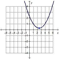 Its timed which graph has a negative rate of change for the interval 0 to 2 on the x-axis?