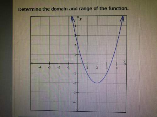Determine the domain and range of the function in interval notation.