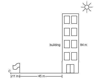 The diagram shows an 84 m building with a flagpole outside. the shadows of the building and the flag