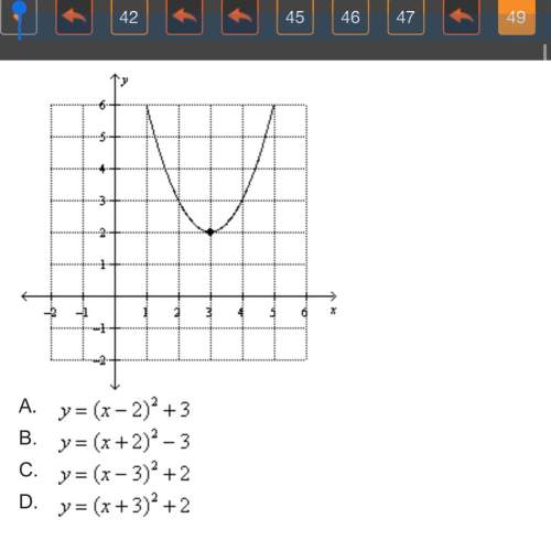 Determine the equation of the quadratic function shown below.