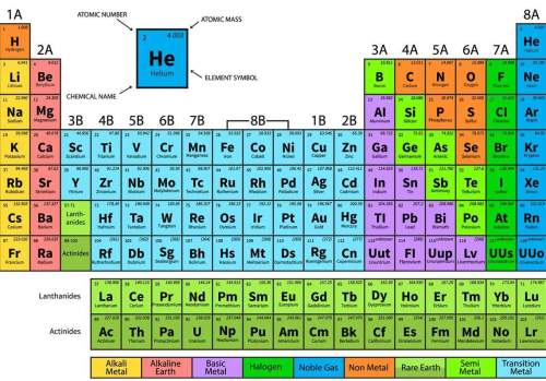 Which element is a metal on the peridoc table;