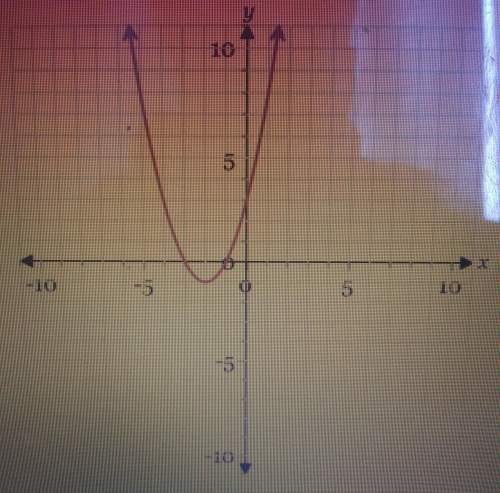 Which equation could be solved using the graph above? (explain how you got the answer too)