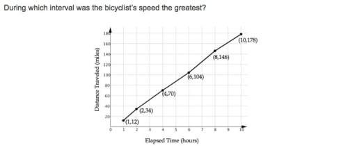 During which interval was the bicyclist's speed the fastest