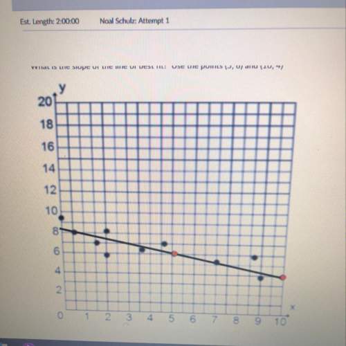 What is the slope of the line of the best fit? use points (5,6) and (10,4)
