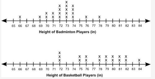The mean absolute deviation is 1.74 inches for the badminton team and 3.02 inches for the basketball