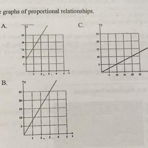 Idon’t get what it means by “identify the graphs of proportional relationships.”