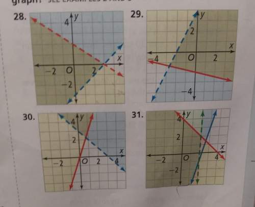 What system of inequalities is shown by each graph?