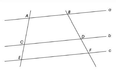 Which one of the following proportions is true for the segments shown in the figure if lines a, b, a
