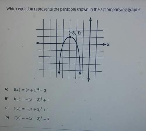 Which equation represents the parabola shown in the accompanying graph?