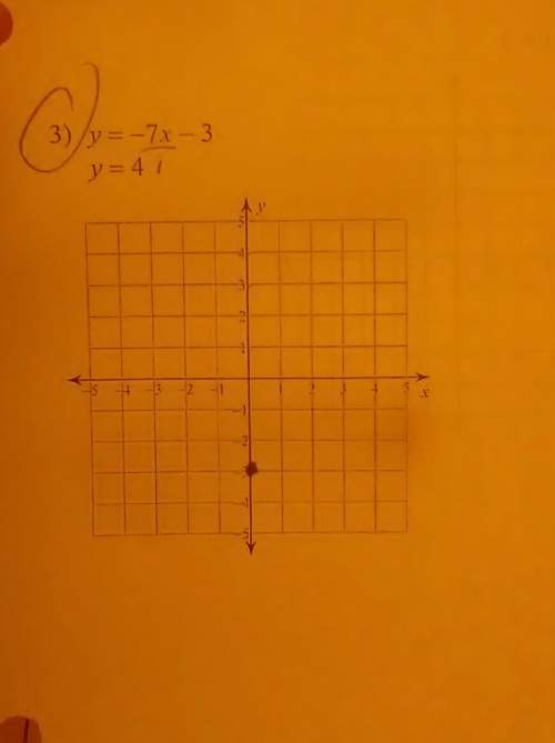 How do i graph this. i need to find the solution