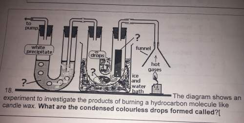 The diagram shows an experiment to investigate the products of burning a hydrocarbon molecule like c