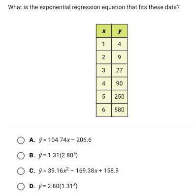 What is the exponential regression equation that fits these data?