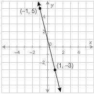(1st pic) what is the equation of the line shown in this graph?  (2nd pic) what is the equatio