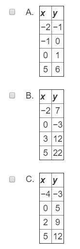 Which table of ordered pairs, when plotted, will form a straight line? select two answers.
