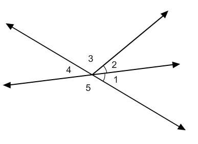 How are slope 1 and slope 2 related?  a. complementary angles b. adjacent angles