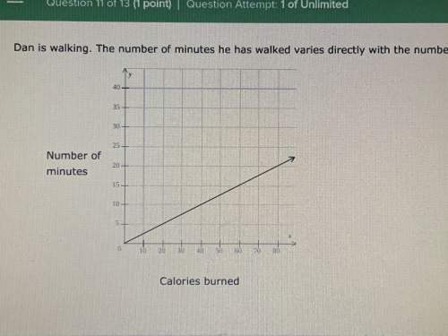 (a) how many calories is dan burning per minute?  (b) what is the slope of the graph?