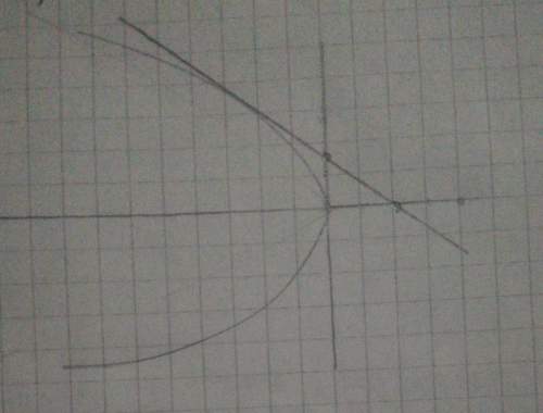 Dada la recta 3x +4y - 12=0 encontrar los puntos de interseccion de la parábola y^2=-9x