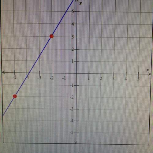 Find the slope of the line graphed below