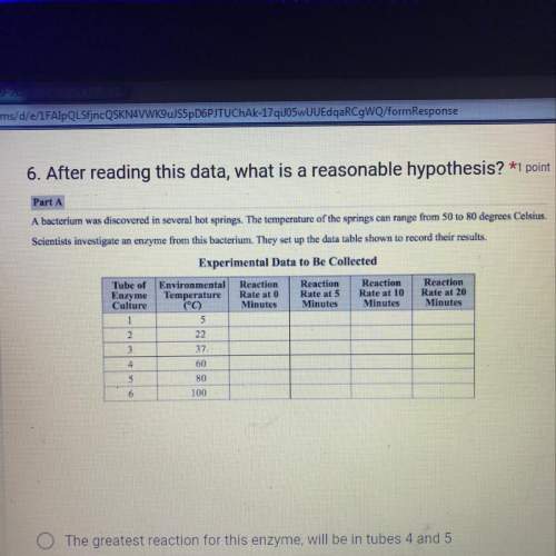 6. after reading this data, what is a reasonable hypothesis? *1 point