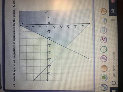 which system of inequalities is represented by the graph?  a. y less than or equal to-2