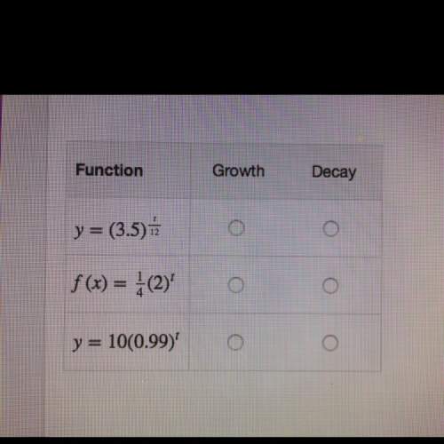Select “growth” or “decay” to classify each function.