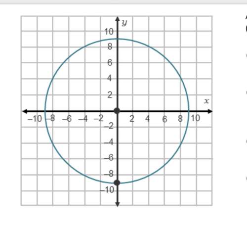 On a coordinate plane, a circle has a center at (0, 0). point (0, negative 10) lies on the circle. &lt;
