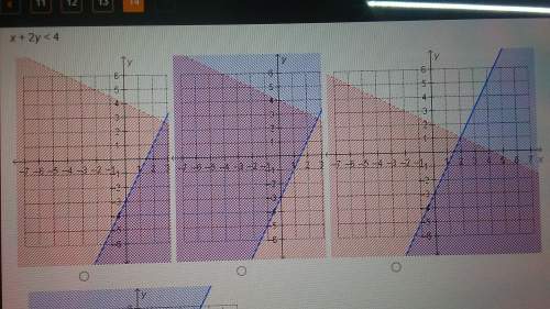Which graph represents the solution to the system of inequalities? 2x - y &gt; or equal