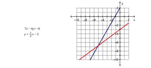 What is the closest approximate solution to the system of equations?  (–5, –7.2) (