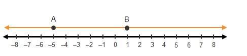 What is the distance between points a and b?