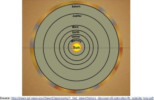 Which of these diagrams best shows kepler's model of the solar system?